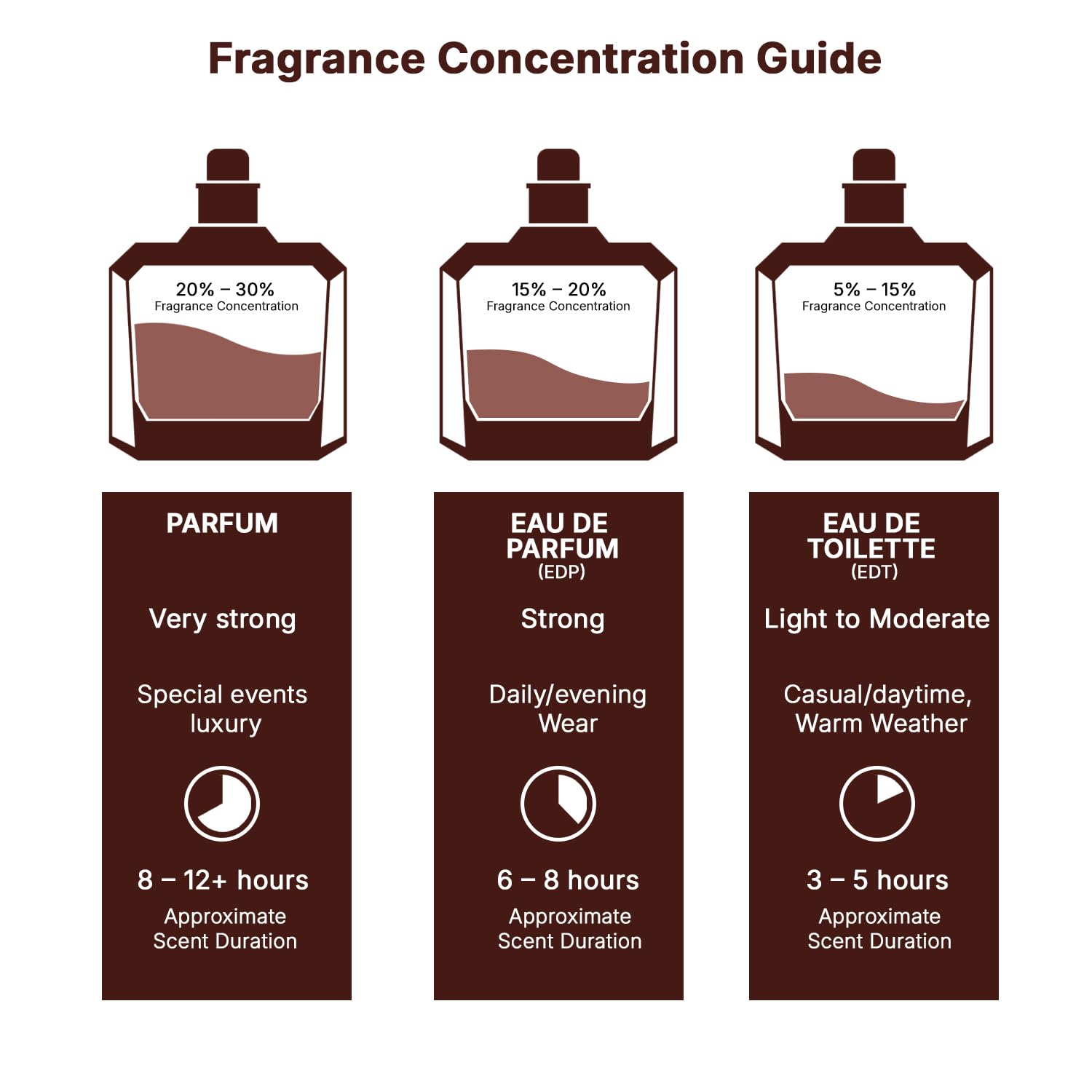 Lattafa Berry on Top Give Me Gourmand 70ml